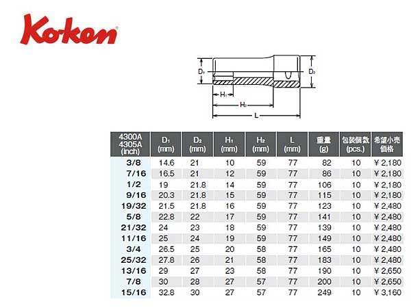 12角スタンダードソケット（1.7 8inch） 1inch（25.4mm）差込角 8405A-1.7 ハンドソケット ソケット  KOKEN(山下工業) 通販